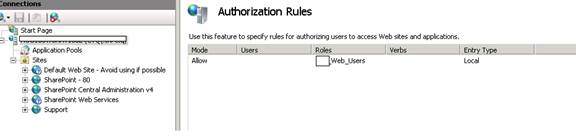 Consistent access denied / Login prompt and HTTP 401 errors in IISLOG when trying to open up Central Admin in SharePoint 2013