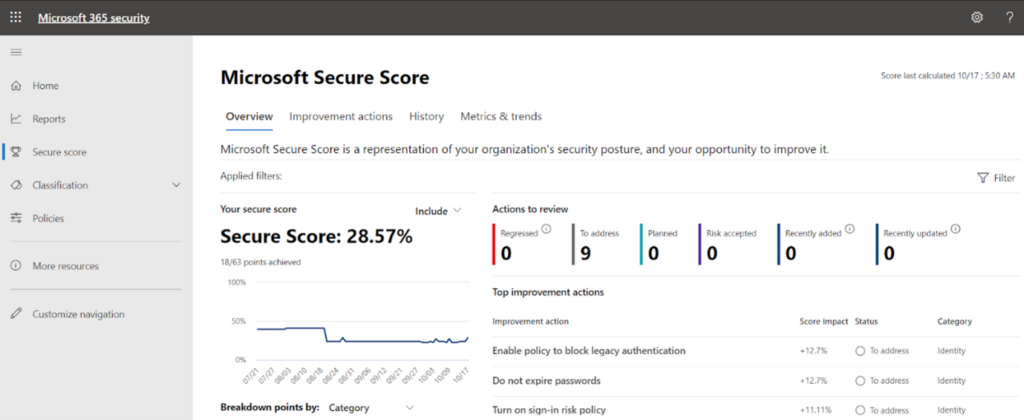 Security Assessment and Solutioning with Microsoft 365 Security and Compliance Center
