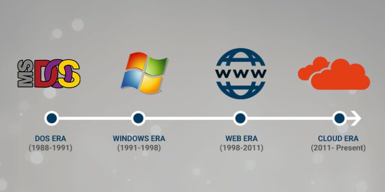 My Journey with Microsoft – 30+ Years