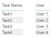 What is the real-world use of Unpivoting columns?