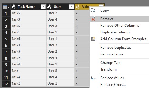 What is the real-world use of Unpivoting columns?