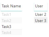 What is the real-world use of Unpivoting columns?