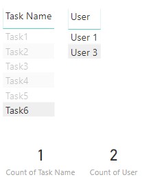 What is the real-world use of Unpivoting columns?