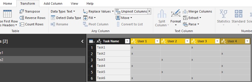 What is the real-world use of Unpivoting columns?