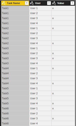 What is the real-world use of Unpivoting columns?