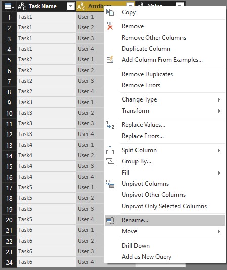 What is the real-world use of Unpivoting columns?