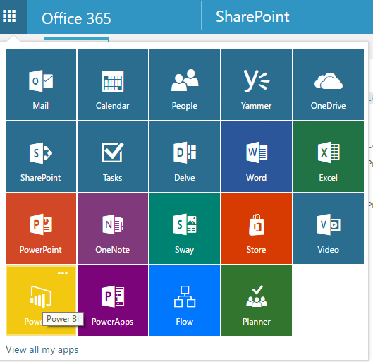 Analyzing SharePoint List data using Power BI