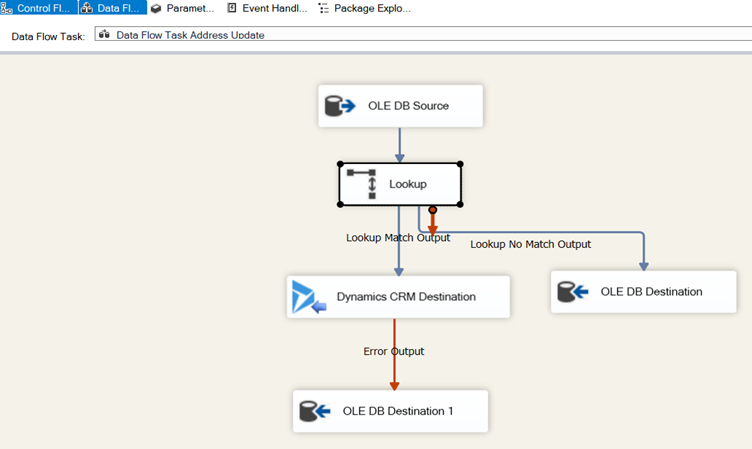 Getting Started with Codeless Data Integration to Dynamics 365 with Kingswaysoft