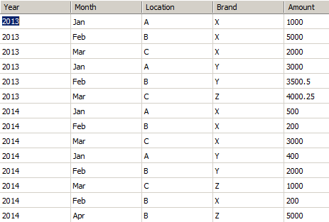 Pivoting in SQL-SERVER