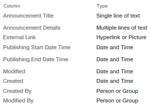 Developing custom SharePoint functionalities using JavaScript Client Object Model without on-premises App Infrastructure setup