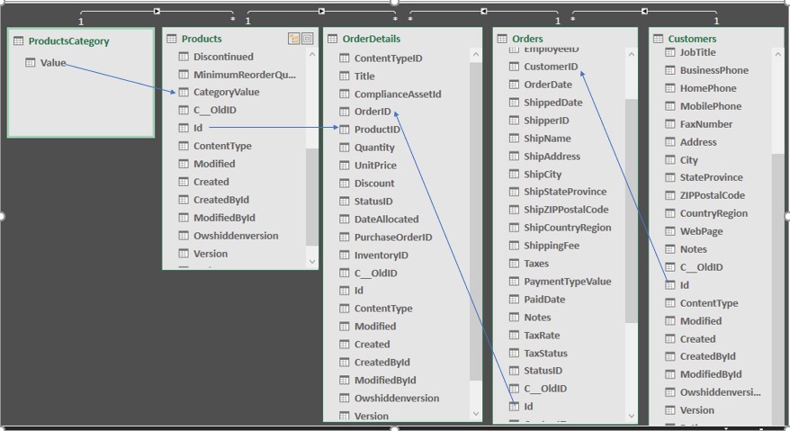 Excel for BI Reporting and Publishing Through SharePoint 