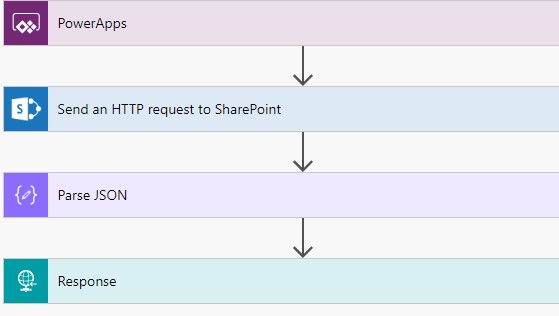 How to Get Filtered Items from SharePoint List to PowerApps using Microsoft Flow