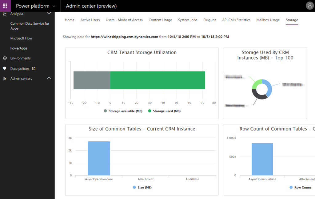 Organization Insights & Storage Usage – Where can I find it?