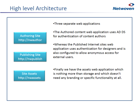 Building Public Sites with SharePoint 2013 using Cross-Site Publishing