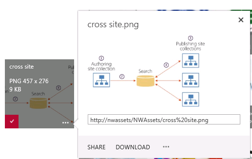 Building Public Sites with SharePoint 2013 using Cross-Site Publishing