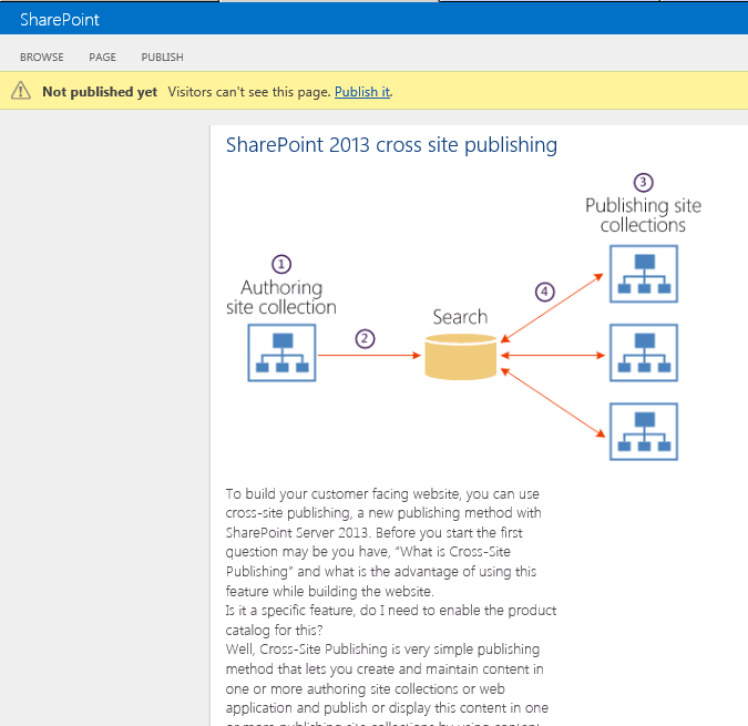 Building Public Sites with SharePoint 2013 using Cross-Site Publishing