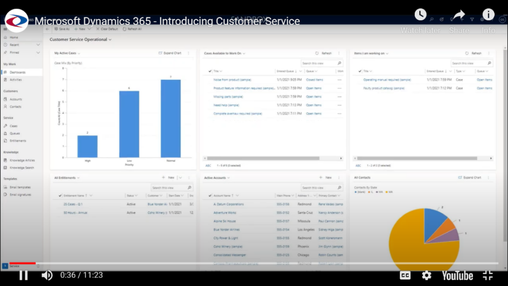 Microsoft Dynamics for Customer Service – Your Client Communications Just Got an Upgrade