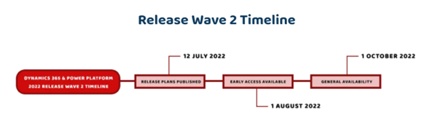 Dynamics 365 and Power Platform 2023 Release Wave 2 Highlights 