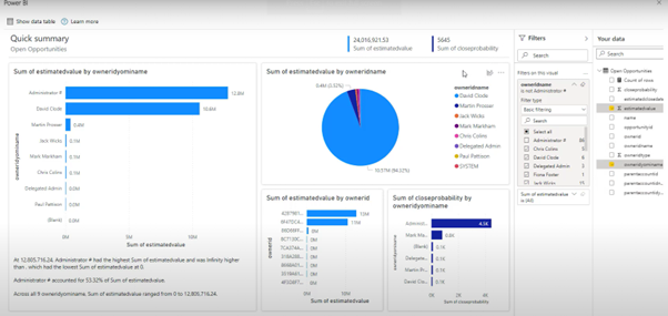 A comprehensive Overview of Microsoft Dynamics 365 2022 Release Wave 2