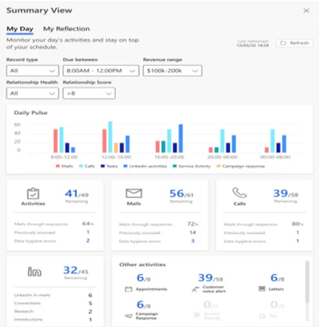 A comprehensive Overview of Microsoft Dynamics 365 2022 Release Wave 2