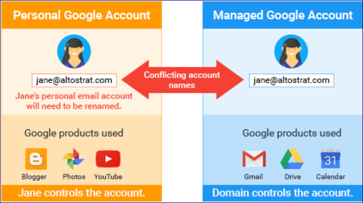 Data Clean-up Activities to Consider Before Google Drive Migration