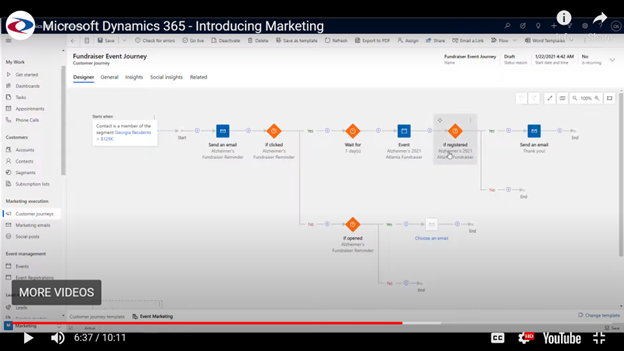 The ‘Dataverse’ Is Here: Take Advantage with Microsoft Dynamics 365 Marketing