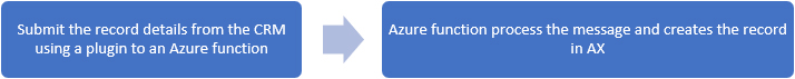 Integrating Dynamics 365 for Finance & Operations (AX) with Dynamics CRM using Azure Function