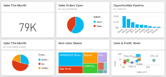 Dynamics 365 Portal: What’s Awaiting in the Latest April Release?