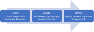 Learn how to integrate Azure DevOps with Power Apps