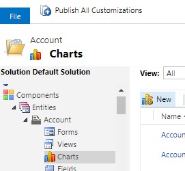 How to create a Dashboard on Dynamics 365 CRM?