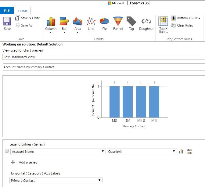 How to create a Dashboard on Dynamics 365 CRM?