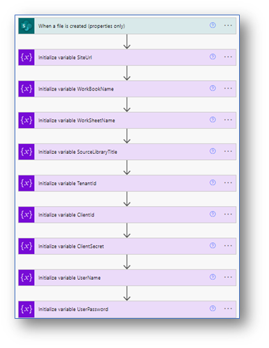 How to Read and Import Large Microsoft Excel Files from SharePoint Online Document Library