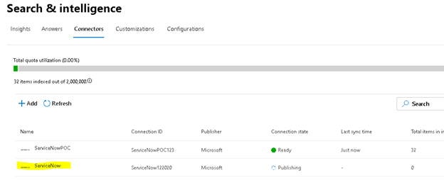 ServiceNow Integration with SharePoint Online using Microsoft Graph - Explained