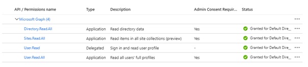 How To Use Graph API To Read Data From OneDrive For Business