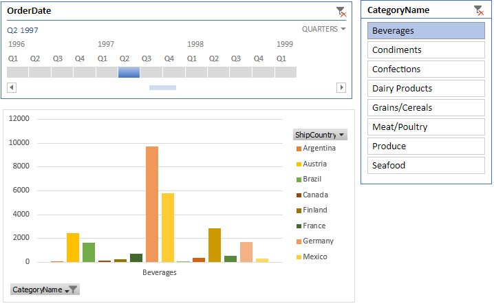 Excel for BI Reporting and Publishing Through SharePoint