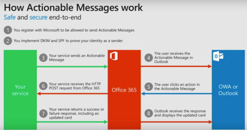 Takeaways on Microsoft 365 from the Ignite Tour