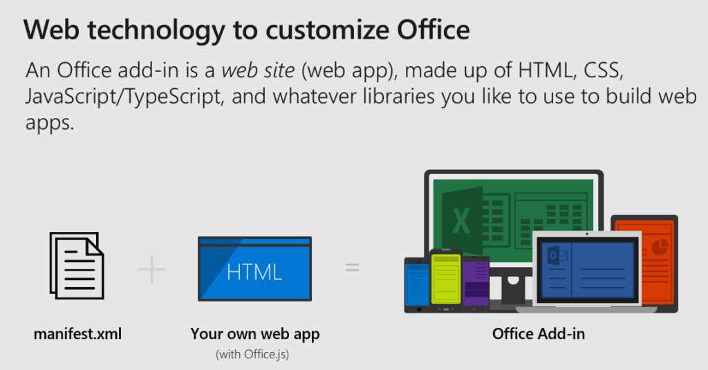 Takeaways on Microsoft 365 from the Ignite Tour