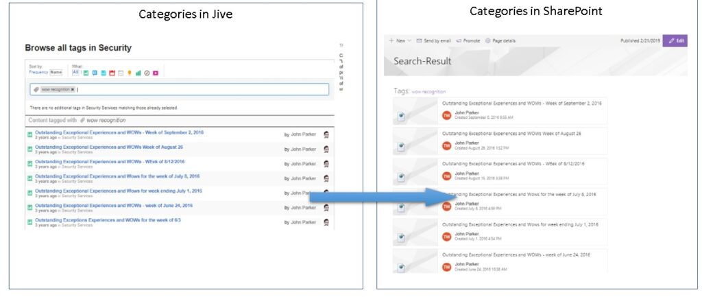 Jive Overview and Modern SharePoint Page with 10 Customized Webparts 