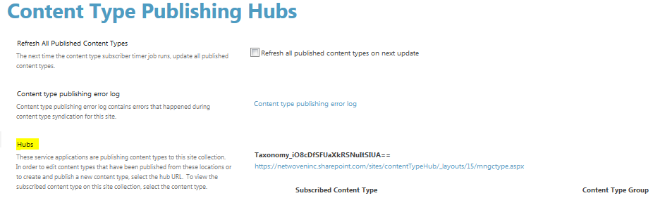 Content Type Syndication Hub