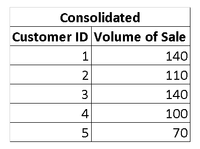 How to Use Aggregate Functions with Multiple Tables in Power BI