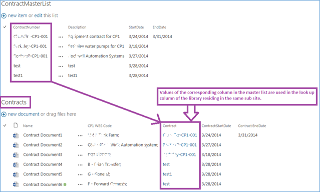 SharePoint Cross-site Lookup  Look up Info from Different Sites