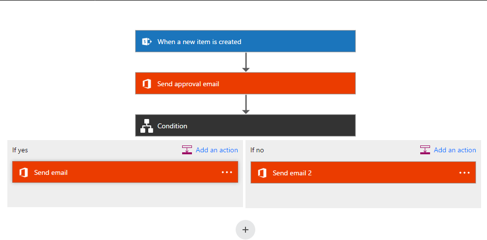My Hello world example with Microsoft Flow