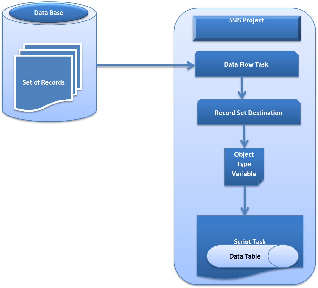 Retrieve Records in SSIS Script Task - Netwoven