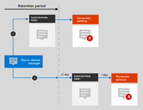 Security Assessment and Solutioning with Microsoft 365 Security and Compliance Center