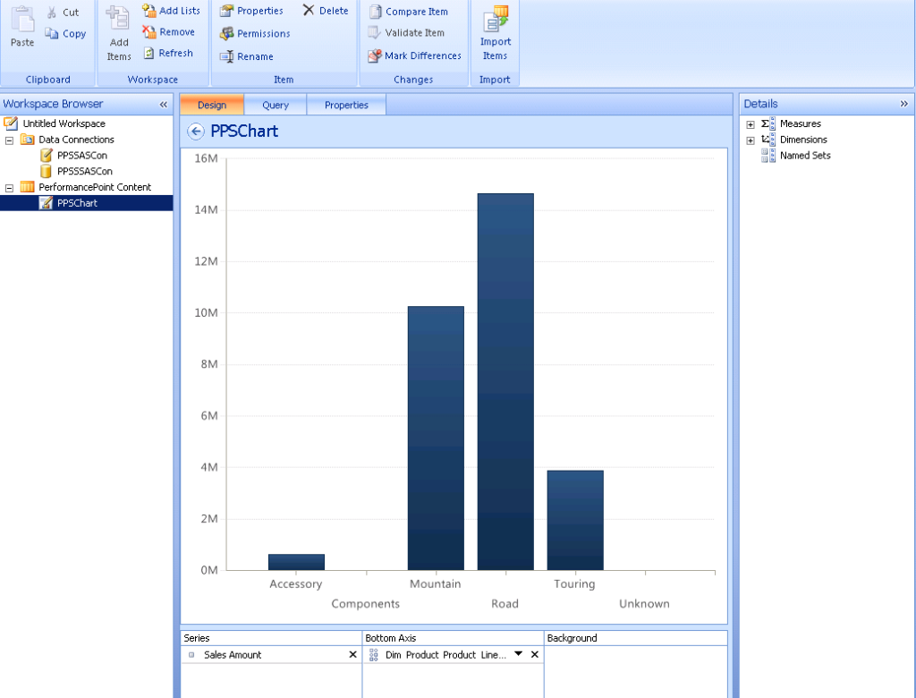 Simple Way to Create a PPS Dashboard