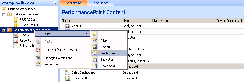 Simple Way to Create a PPS Dashboard