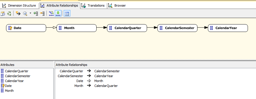 How to prepare a simple OLAP cube using SQL Server Analysis Services