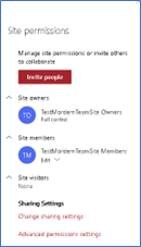 Deep into the permissions in office 365 group connected modern team site