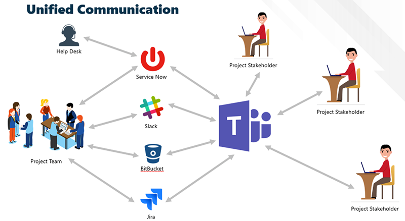 Have You Adopted Microsoft Teams but Can’t Get Rid of Slack?