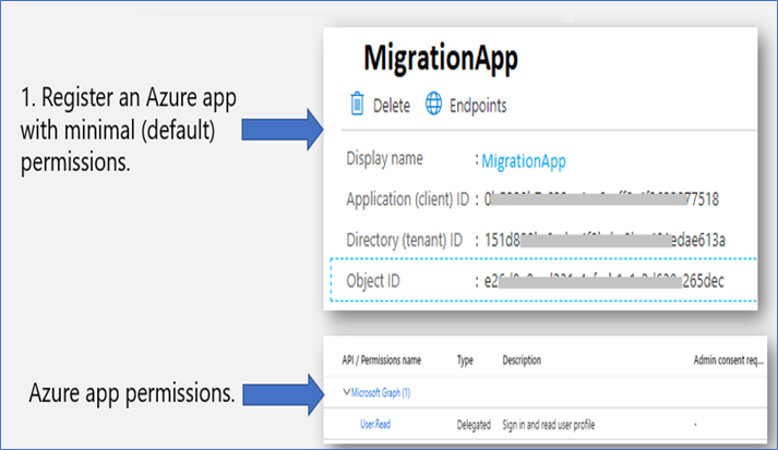 How to Avoid Throttling or Getting Blocked in SharePoint Online using SharePoint App Authentication